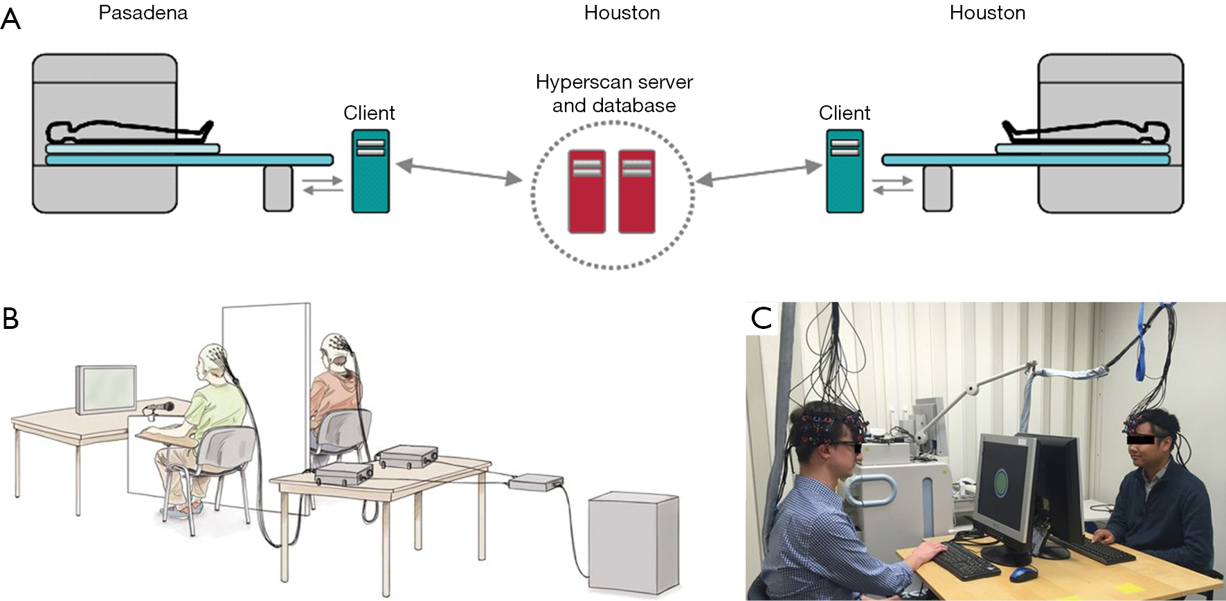 Concurrent Mapping Of Brain Activation From Multiple Subjects